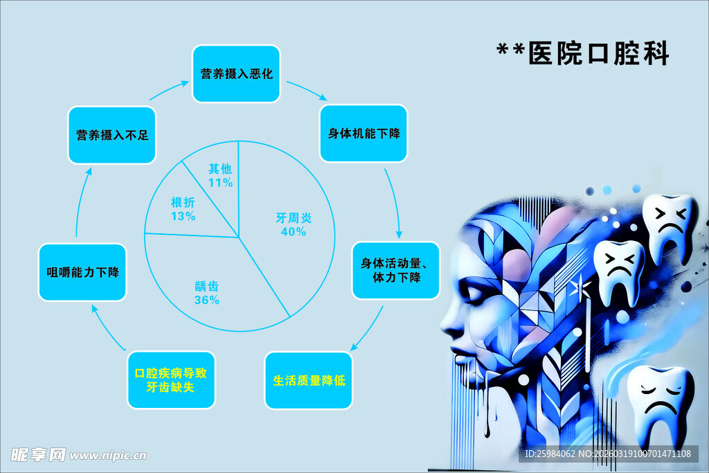 口腔医疗数据可视化展示