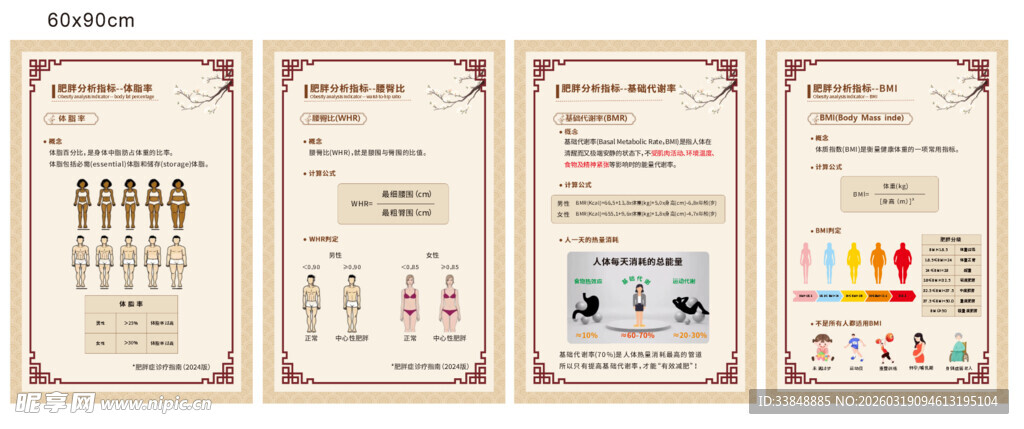 肥胖体脂分析 未转曲