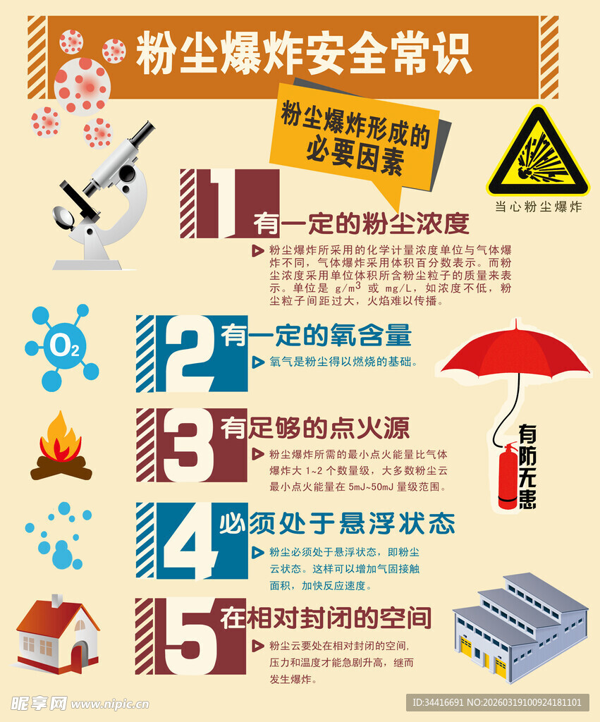 粉尘爆炸安全常识科普