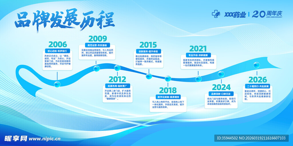 品牌发展历程展示