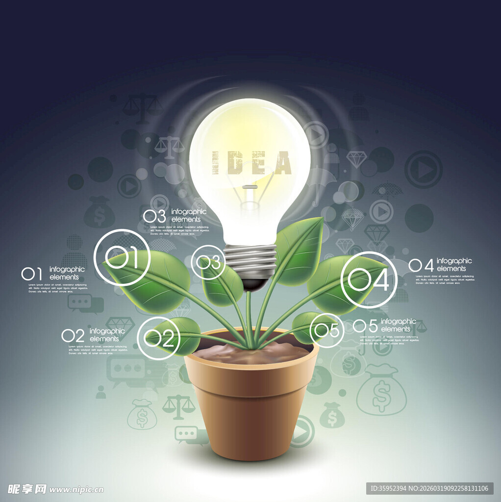 创意灵感如植物般生长