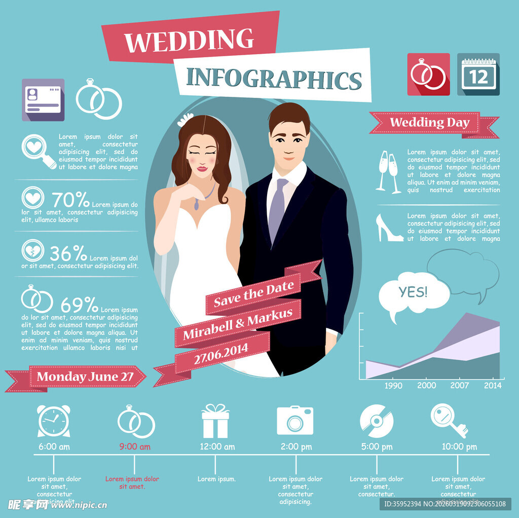 婚礼信息图表