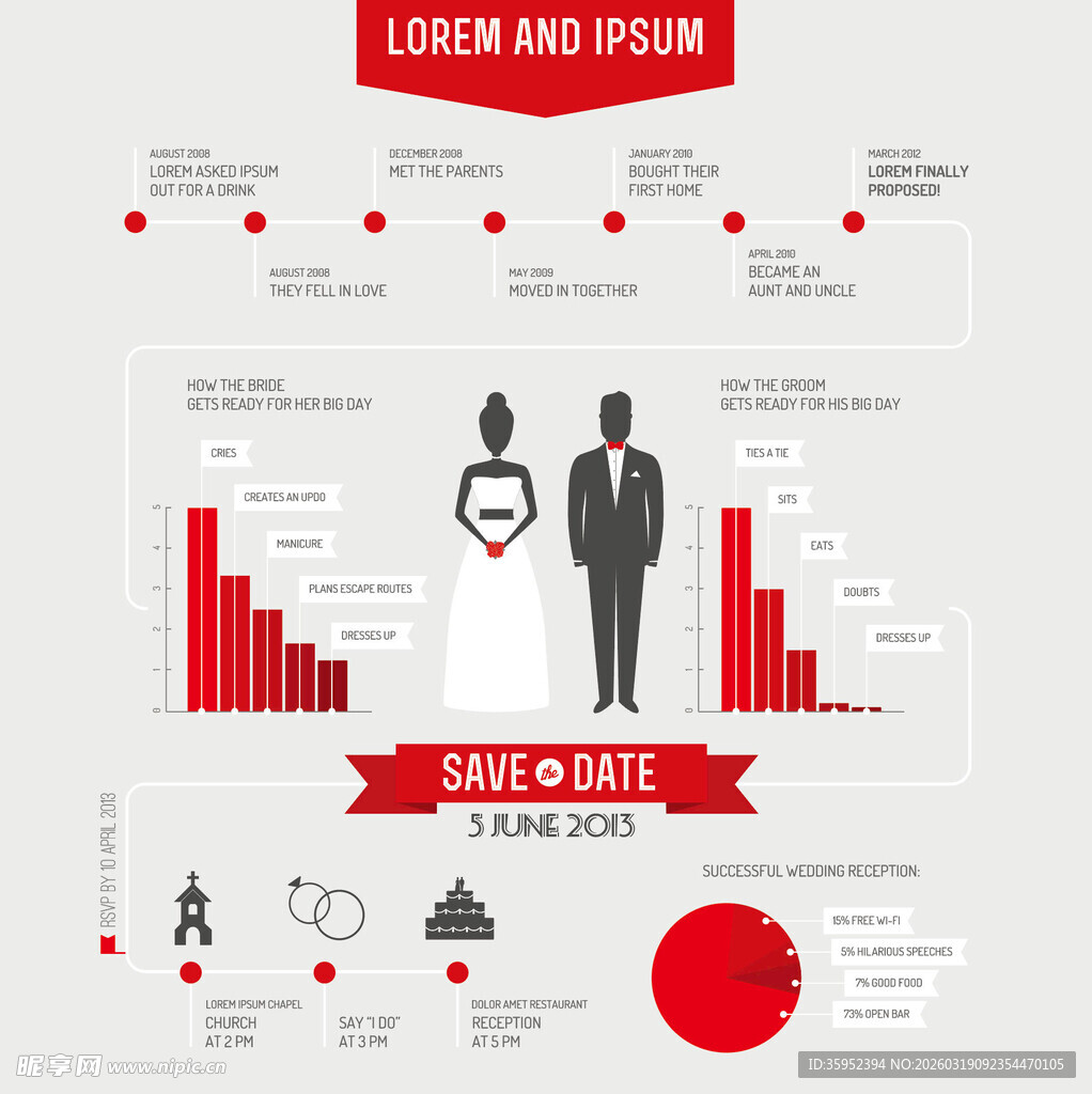 婚礼数据图表展示
