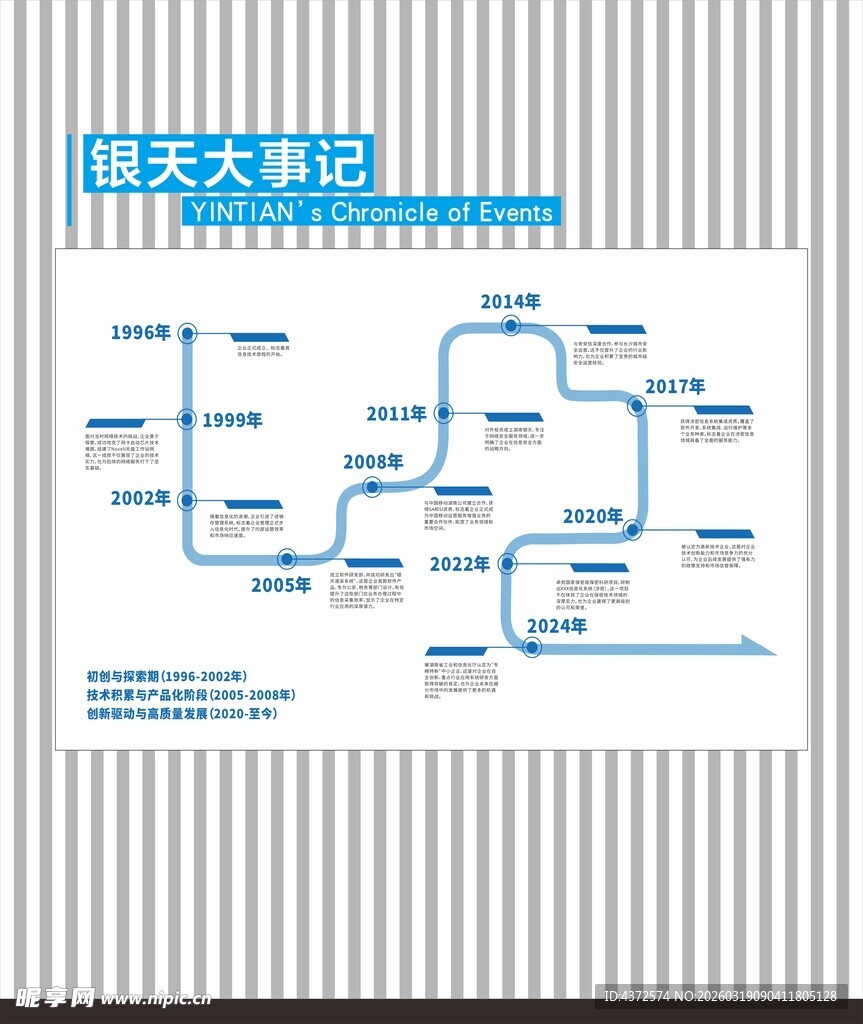 大事记 发展历程
