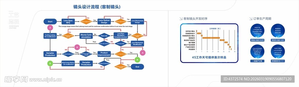 工艺流程 展厅立面 