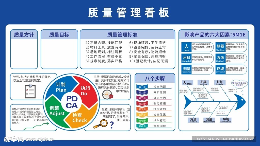 质量管理 看板展示