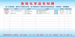 危险化学品告知牌