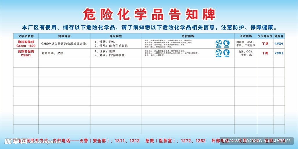 危险化学品告知牌