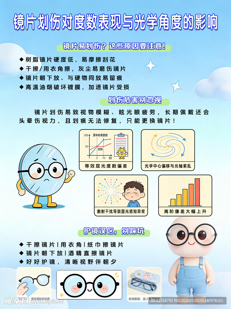 儿童视力保护科普海报
