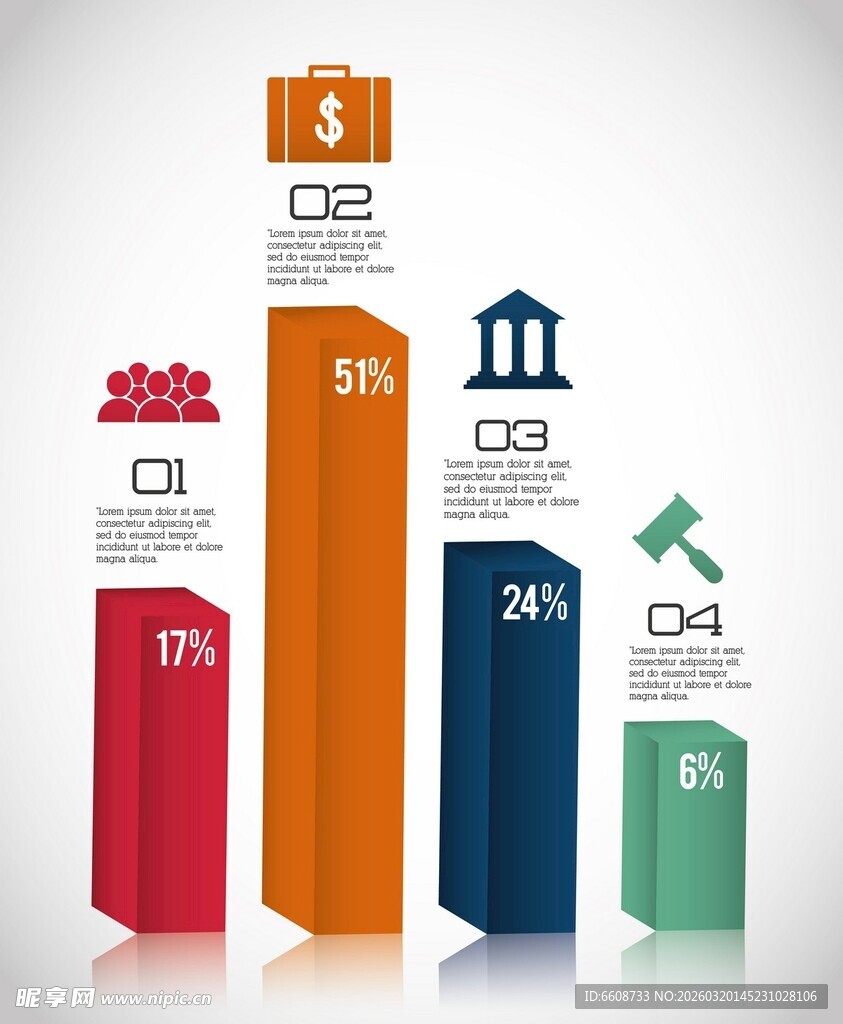 金融数据对比柱状图