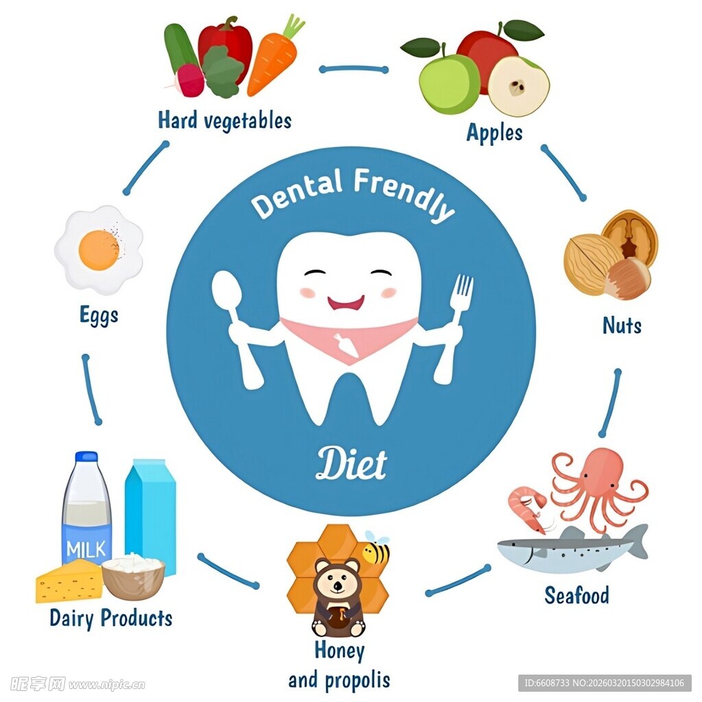 牙齿友好饮食图示