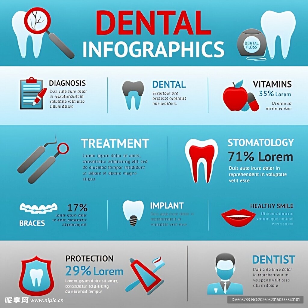 牙科信息图表展示