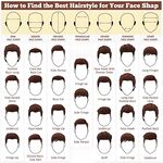 男士发型选择指南