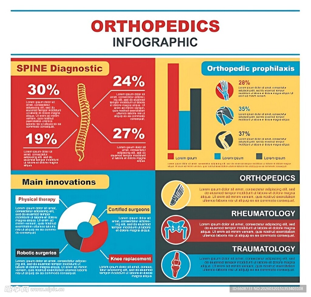骨科信息图表展示