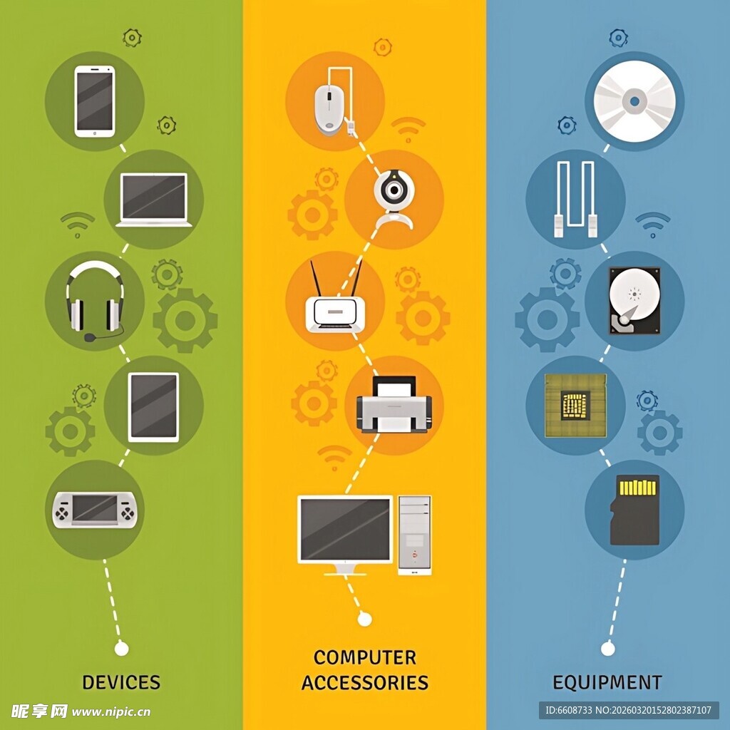 科技设备分类展示