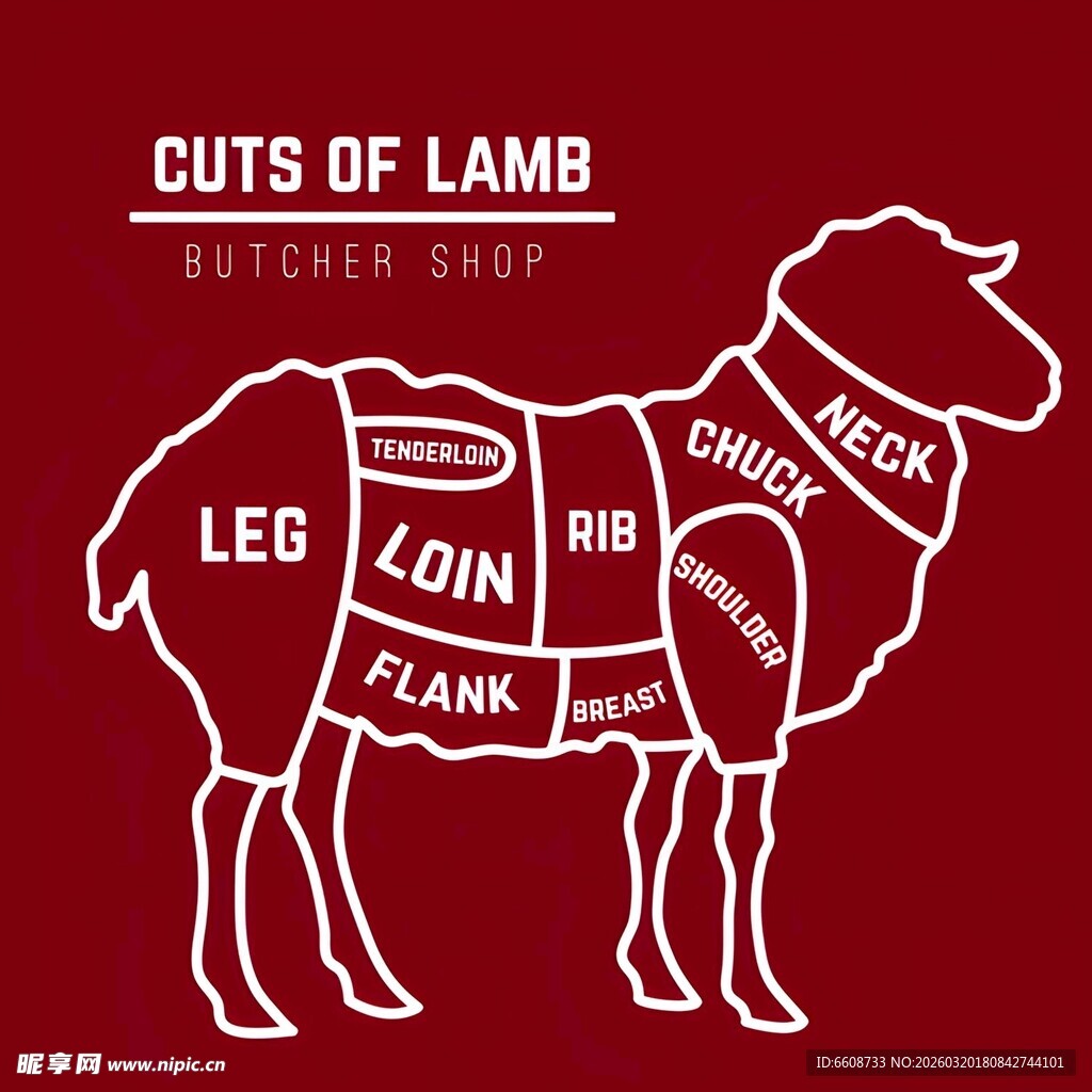 羊肉各部位切割示意图