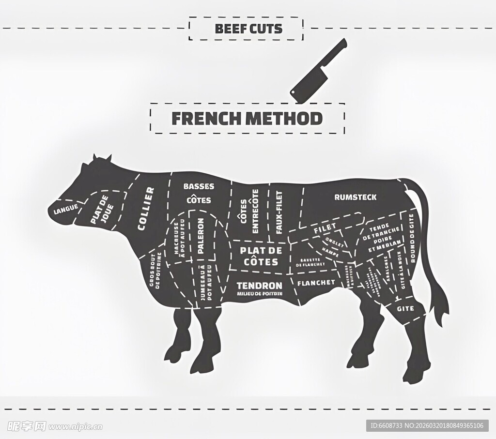 法式牛肉切割示意图