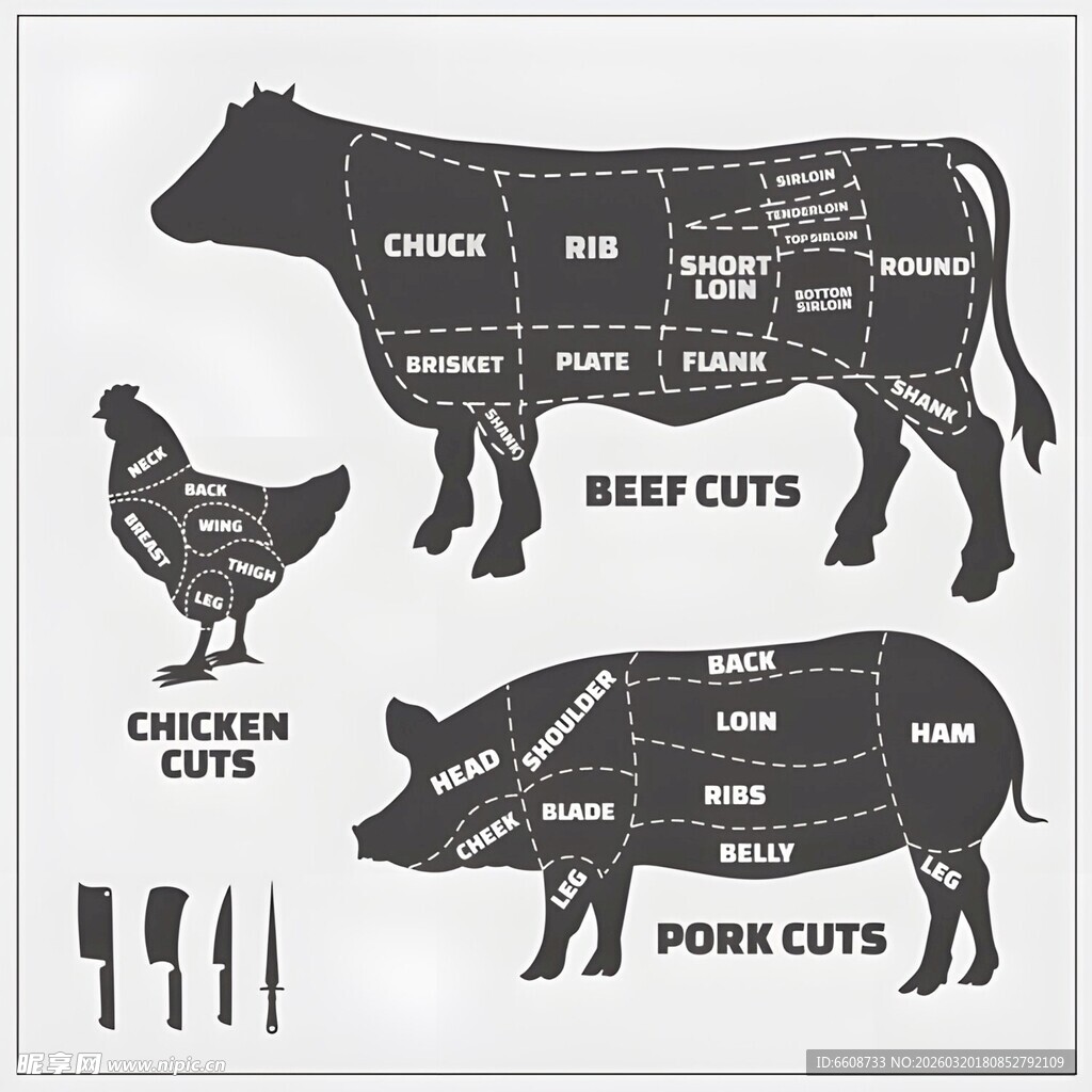 畜禽肉类切割示意图