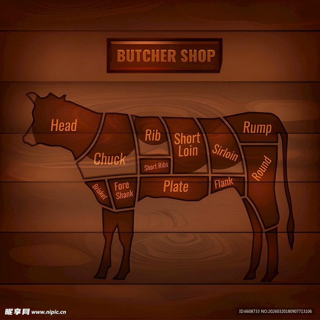 牛肉切割示意图