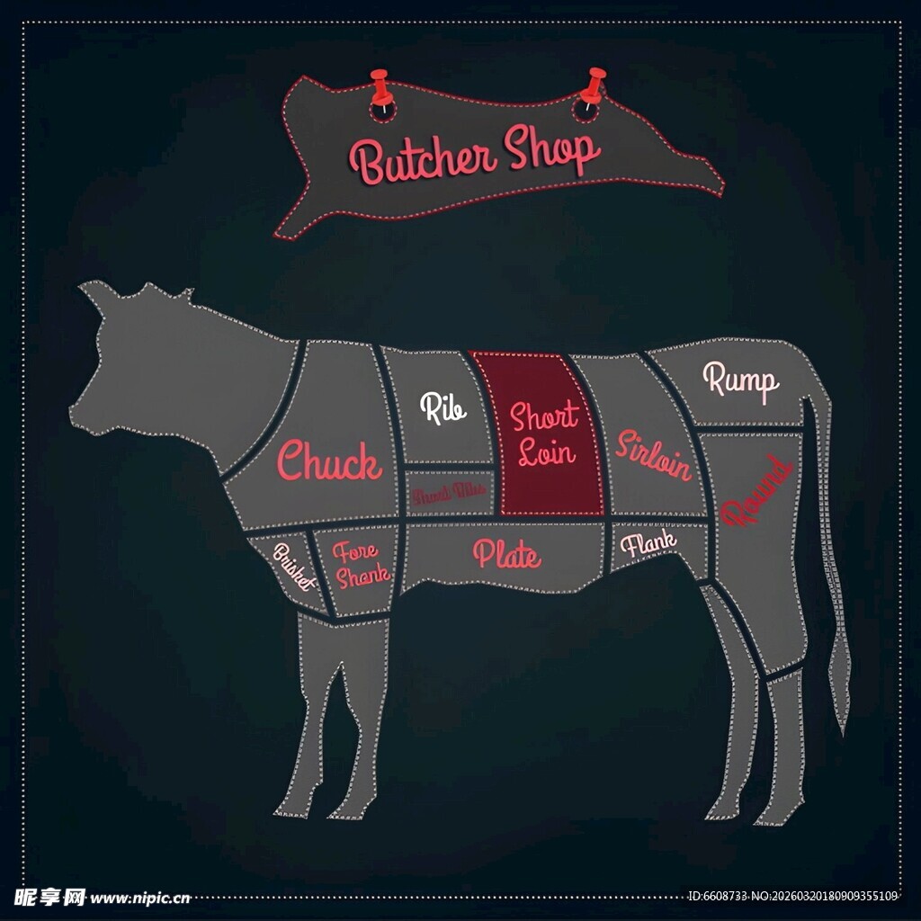 牛肉部位图