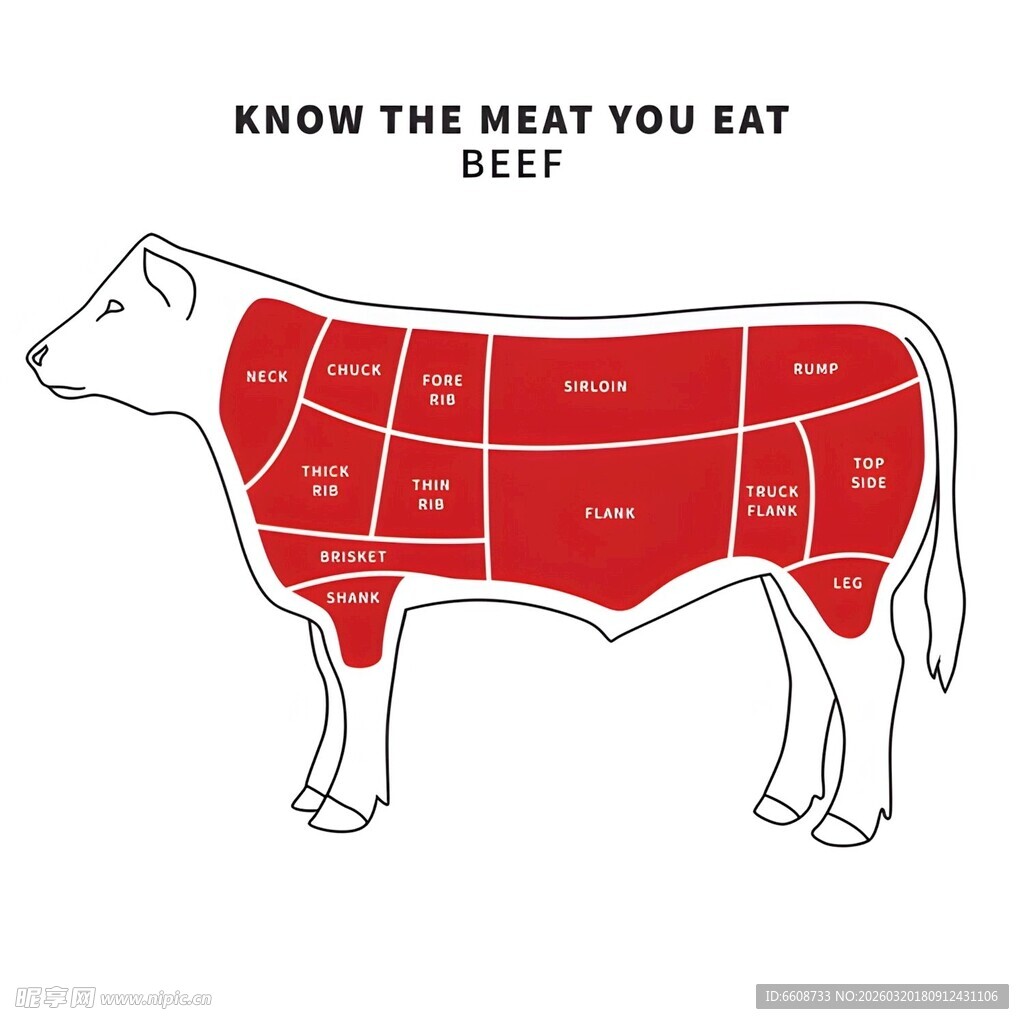 牛肉切割示意图