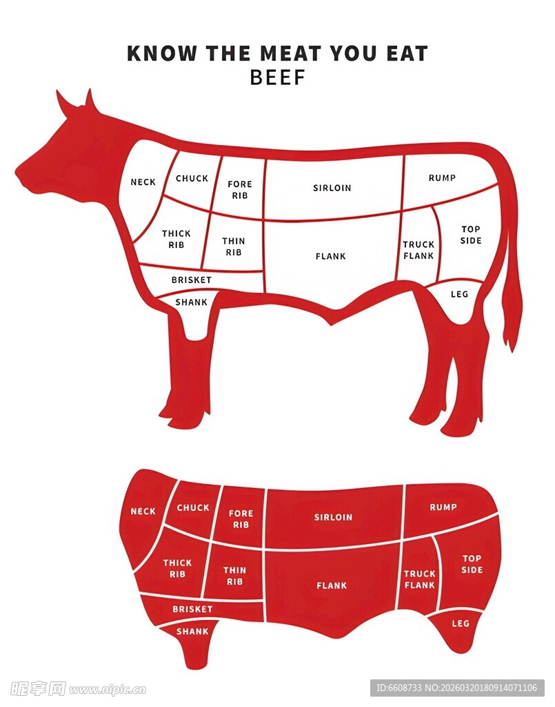 牛肉切割示意图