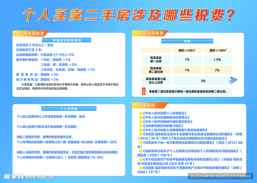 个人买卖二手房涉及哪些税费