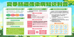 夏季肠道传染病宣传栏
