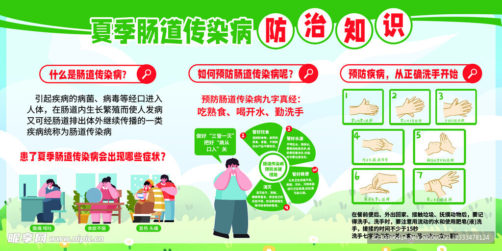 健康教育宣传栏