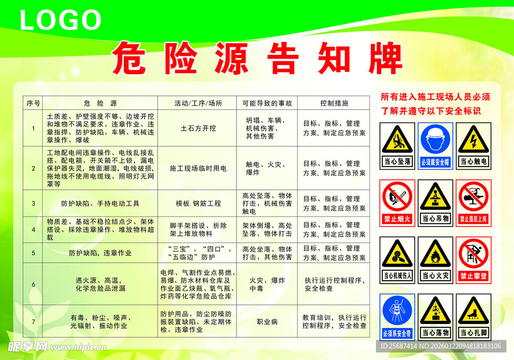 危险源告知牌展示
