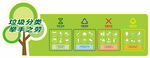 垃圾分类标识牌