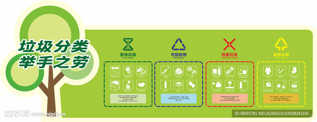 垃圾分类标识牌
