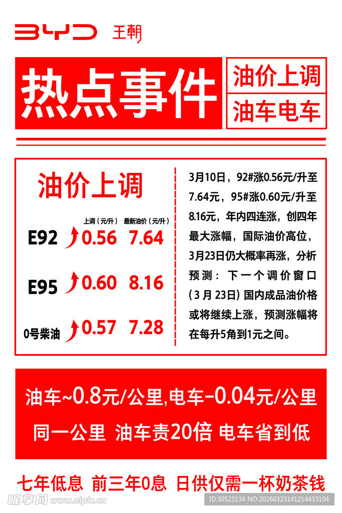 新能源  油价上调热点事件资讯