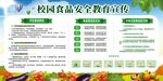 校园食品安全教育宣传海报
