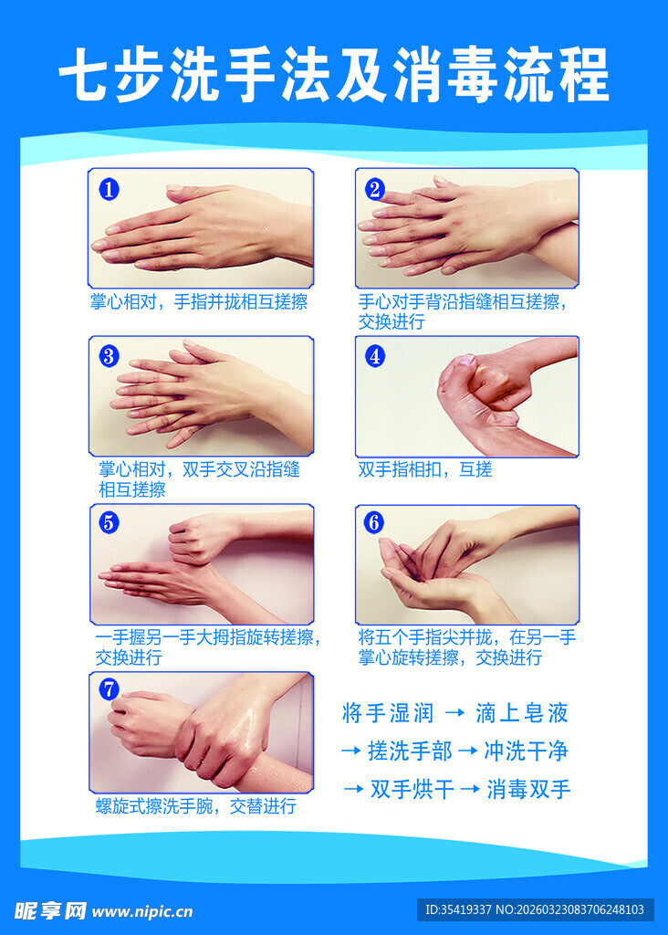 七步洗手法步骤展示图