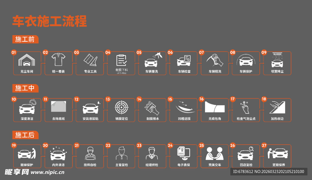 汽车服务流程图标车辆精洗养护喷