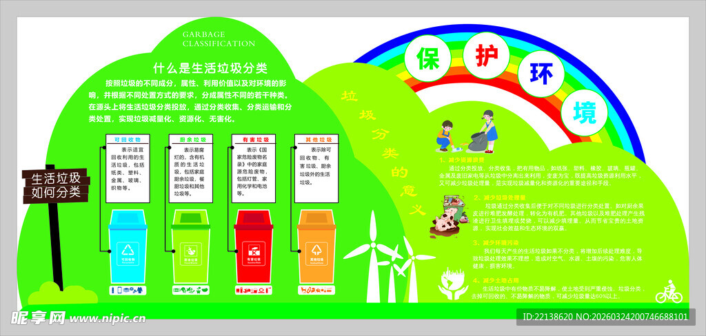 绿色能源环保主题宣传展板