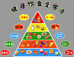 健康饮食金字塔 墙面装饰