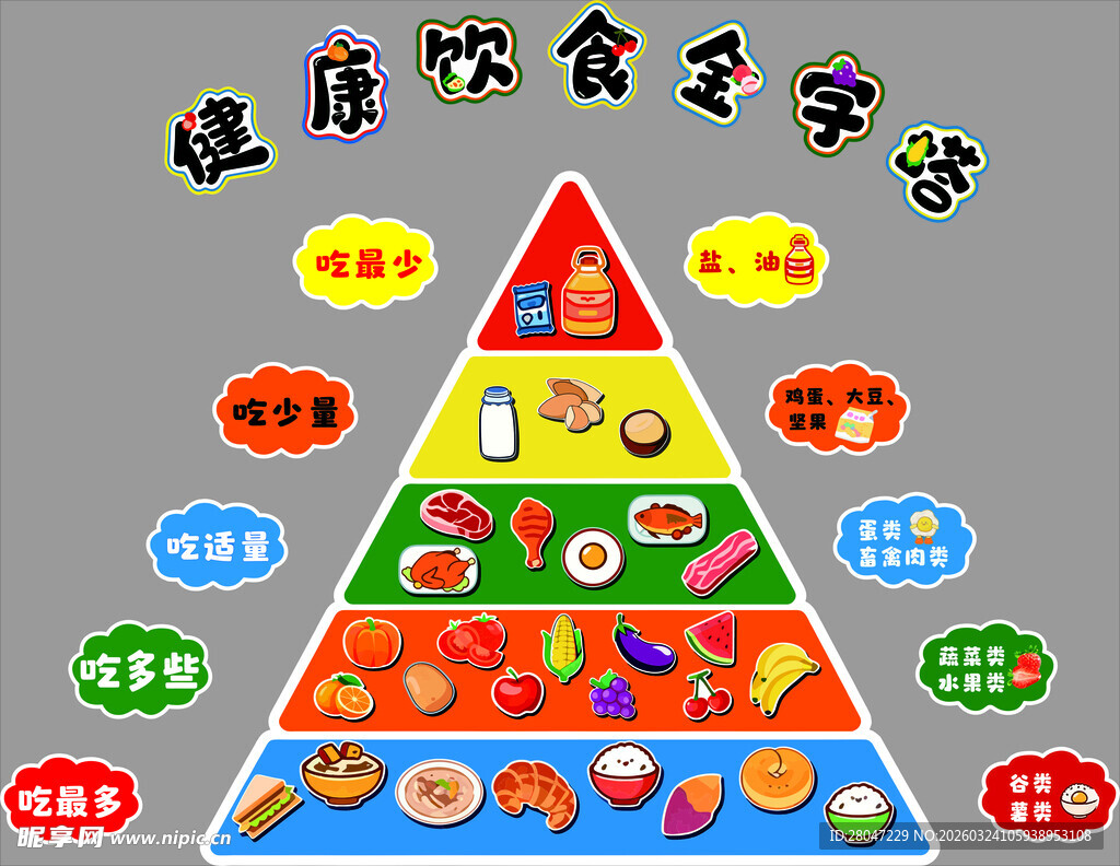 健康饮食金字塔 墙面装饰
