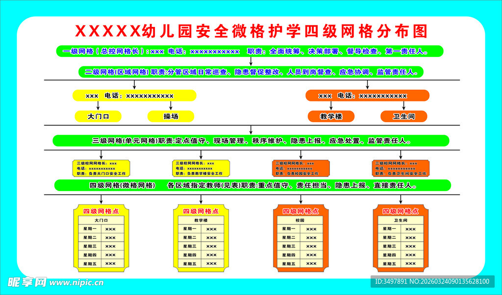 幼儿园安全微格护学四级网格分布