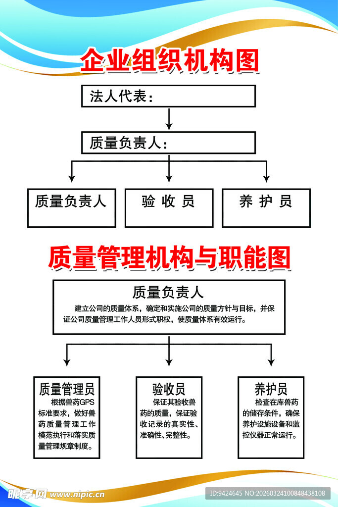 企业质量管理组织架构图