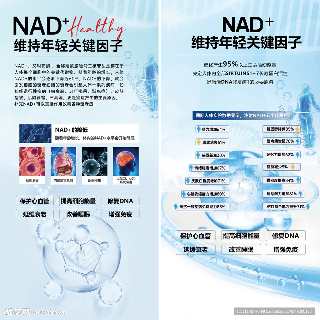 NAD抗衰因子宣传
