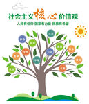 社会主义核心价值观文化墙