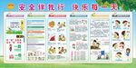 幼儿园安全宣传栏