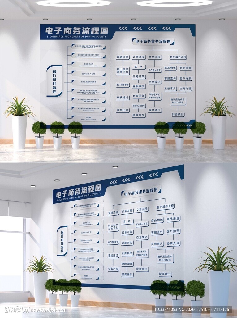 人员分布商务流程图