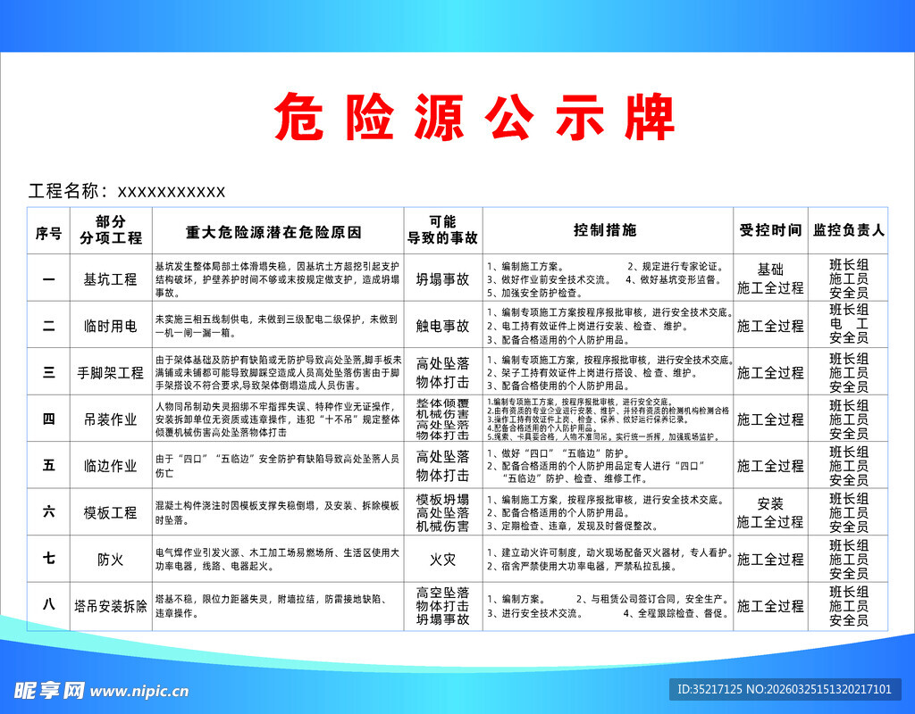 危险源公示牌内容展示