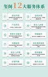 12大服务体系介绍