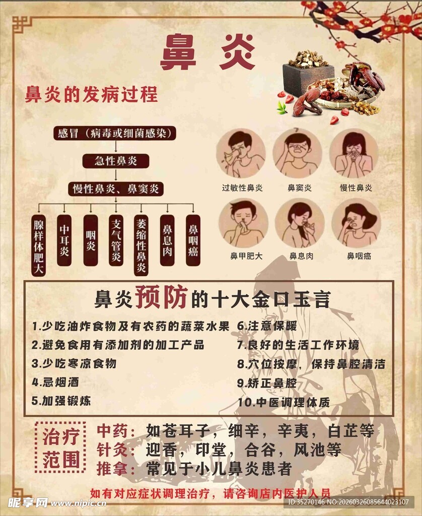 鼻炎治疗与预防宣传海报