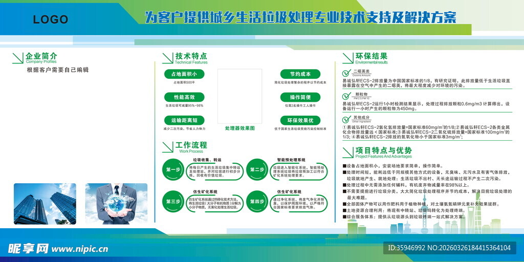 绿色环保能源解决方案介绍展板