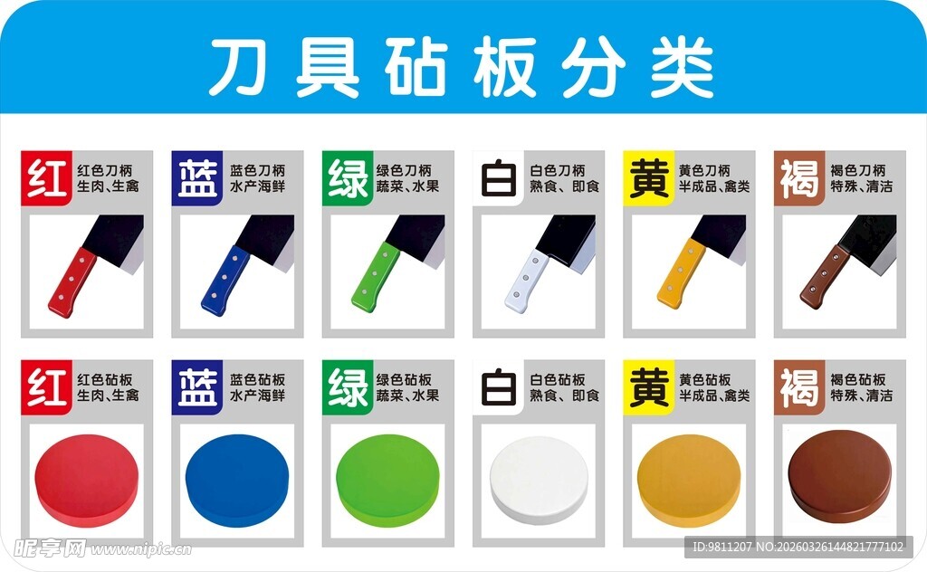 刀具砧板分类